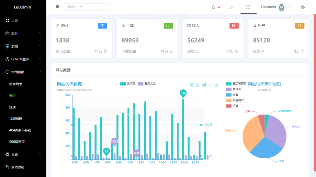 这或许是最美的Vue+Element开源后台管理UI