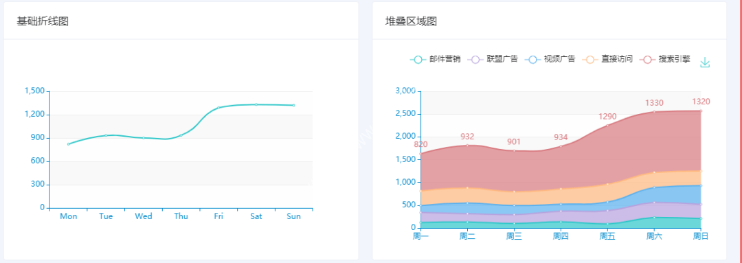 这或许是最美的Vue+Element开源后台管理UI